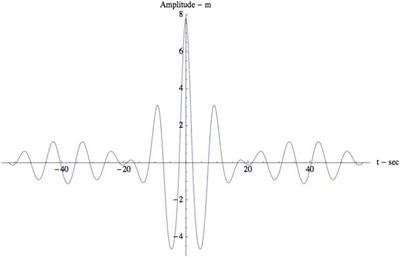 Role of Homoclinic Breathers in the Interpretation of Experimental Measurements, With Emphasis on the Peregrine Breather